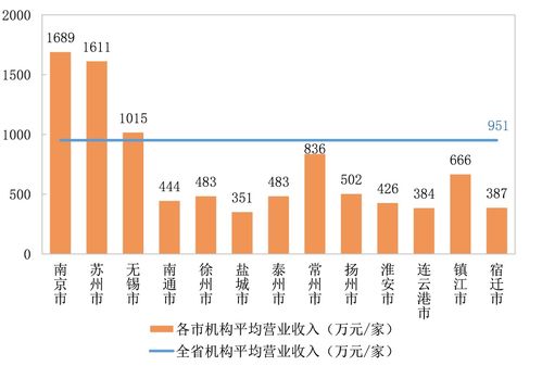市場活力與監管韌性 省檢驗檢測服務業數據分析揭示新格局