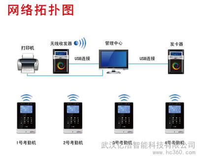WIFI門(mén)禁考勤系統(tǒng)W8 打造智能語(yǔ)音無(wú)線GPRS IC卡考勤新模式